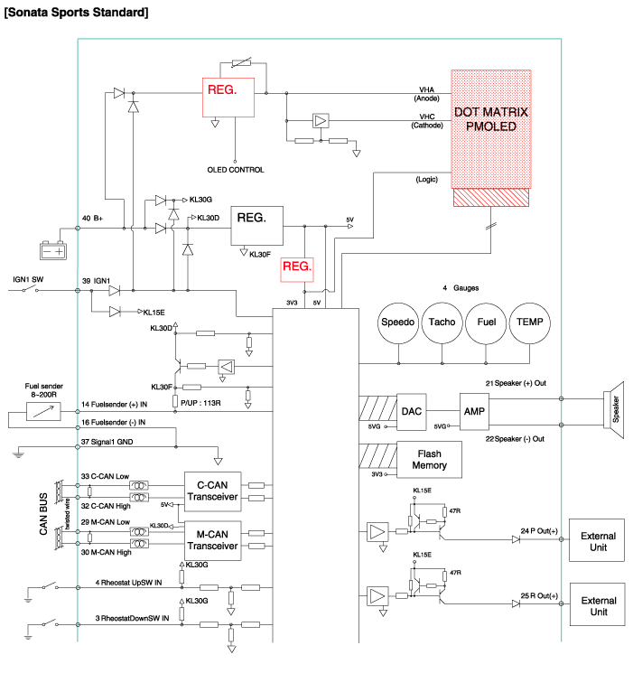 Hyundai Sonata - Instrument Cluster Schematic Diagrams - Indicators And