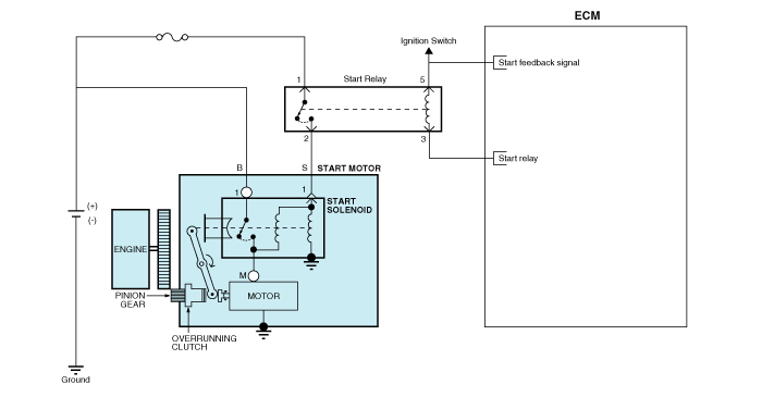Hyundai Sonata - Starter Schematic Diagrams - Starting System
